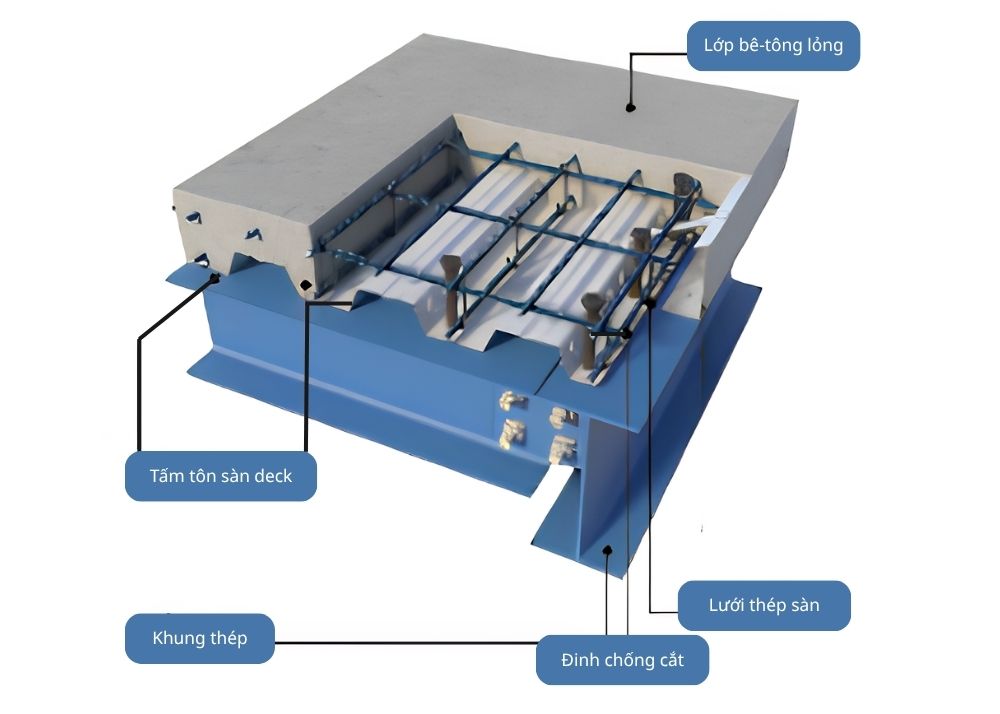 Sàn Deck là gì? Đặc điểm, ứng dụng và quá trình thi công sàn deck nhà khung thép
