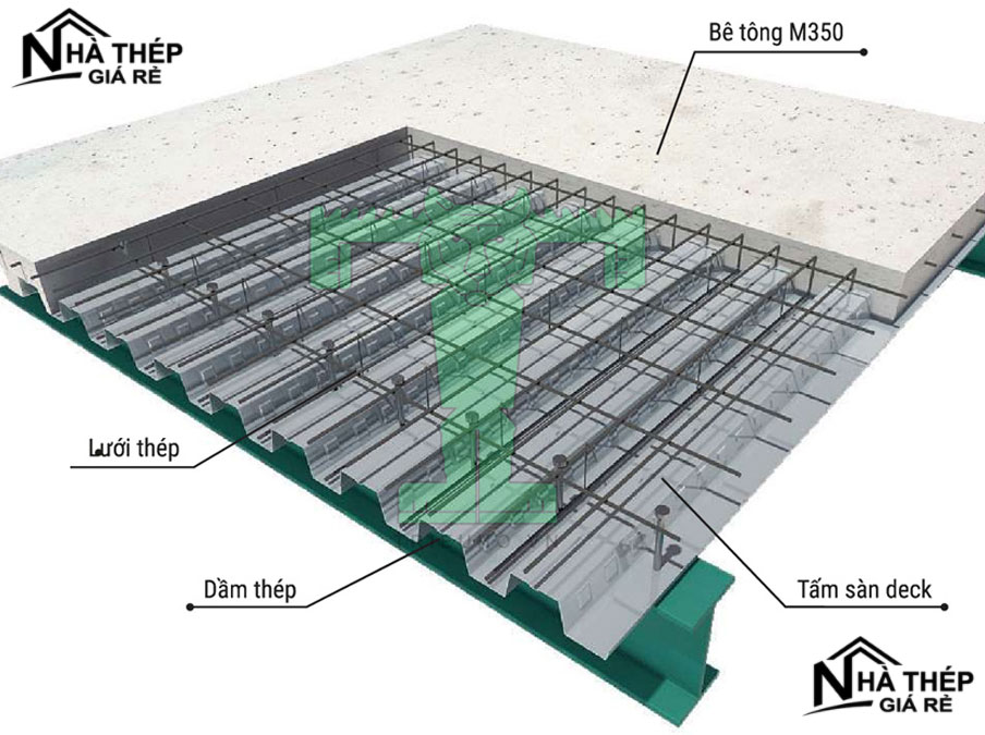 Sàn deck liên hợp mang ưu điểm thi công nhanh, chi phí hợp lý