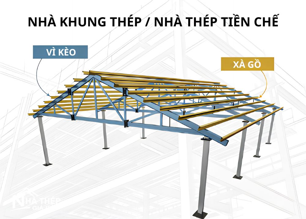 Sự khác nhau giữa vì kèo và xà gồ là gì? So sánh chi tiết để tránh nhầm lẫn khi thi công nhà thép