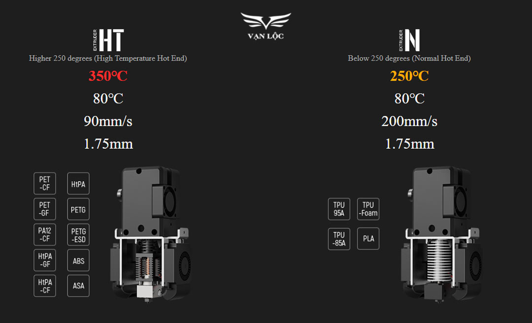 Máy in 3D MINGDA MD-600 Pro được trang bị 2 chế độ đầu phun