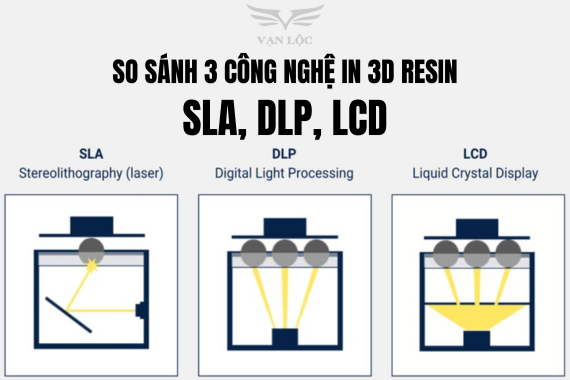 So sánh ba công nghệ in 3D Resin: SLA, DLP, LCD