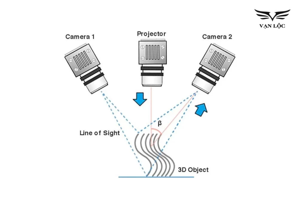 quét 3d ánh sáng cấu trúc